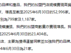 蜜雪集团上半年营收大增近四成，全球门店突破五万三家！