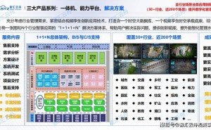 智汇云舟视频孪生：重塑数字世界，赋能行业智慧转型实践