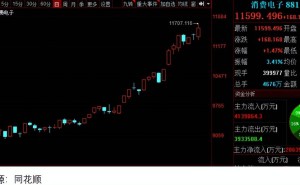 消费电子板块崛起背后：机构资金早已布局，你跟上节奏了吗？