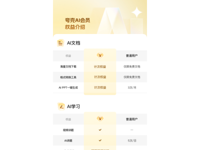 夸克启动最大规模教育计划 ，惠及2000万教师和5000万大学生