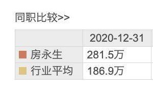 硕世生物高管主动降薪应对挑战，董事长年薪减半，曾有过千万年薪历史