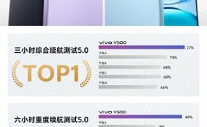 vivo Y500续航王者来袭：8200mAh电池+满级防水，打造千元机新标杆