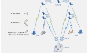 臻镭科技上半年营收大增七成，卫星互联网领域卡位优势显著