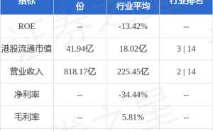 马鞍山钢铁股份董事、副董事长毛展宏辞职，公司股价微跌