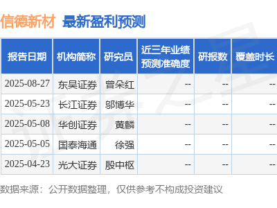 信德新材上半年业绩大增，多家机构调研聚焦未来产能规划
