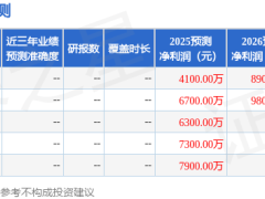 信德新材上半年业绩大增，多家机构调研聚焦未来产能规划