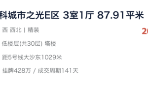 城光二手房跌至3.8万/平，老黄埔网红盘风光不再？