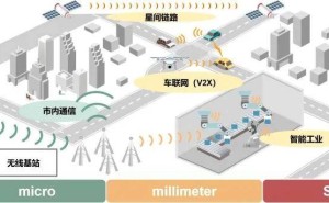我国科学家研制超宽带光电融合系统，为6G无线通信带来新突破
