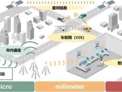 我国科学家研制超宽带光电融合系统，为6G无线通信带来新突破