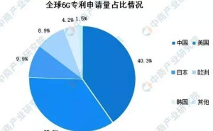 中国6G技术再突破，全球专利领先，未来通信更灵活可靠