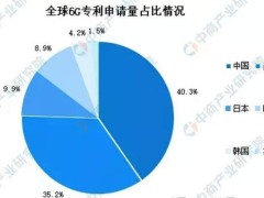 中国6G技术再突破，全球专利领先，未来通信更灵活可靠