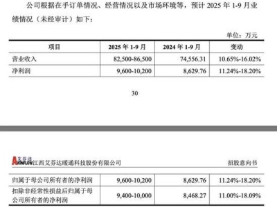 全球电热毛巾架龙头艾芬达明日申购，创业板新股市场再迎热点？