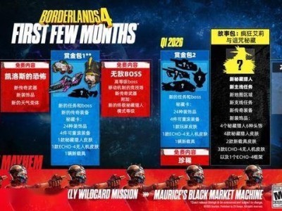 《无主之地4》2026年初更新：珍稀彩虹武器震撼归来