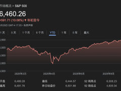 九月欧美股市：历史魔咒再现，投资者将何去何从？