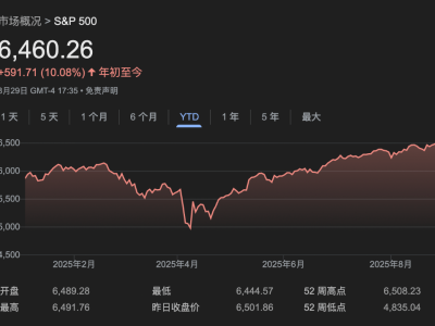 九月欧美股市：历史魔咒再现，投资者将何去何从？