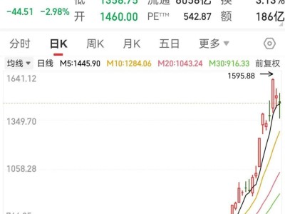 钢铁股获社保青睐，大牛股寒武纪回调高盛仍看涨！行业稳增长方案出炉