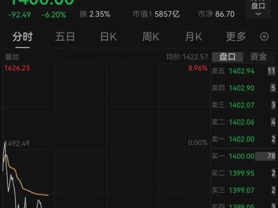 阿里云否认大采购传闻，寒武纪股价应声下跌