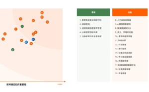 阿里ESG新架构：范围3+引领电商碳减排新范式