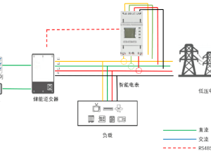 阳台光伏新选择：安科瑞防逆流电表，助力绿色能源高效利用