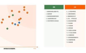 阿里ESG新架构亮相，“范围3+”引领电商碳减排新风尚