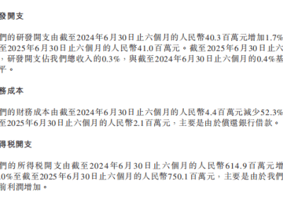 蜜雪集团半年赚27亿，全球5.3万家门店如何撑起“甜蜜”业绩？