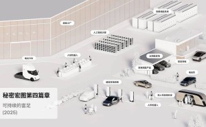 特斯拉豪赌未来：全面转型机器人，80%市值押注Optimus能否成真？