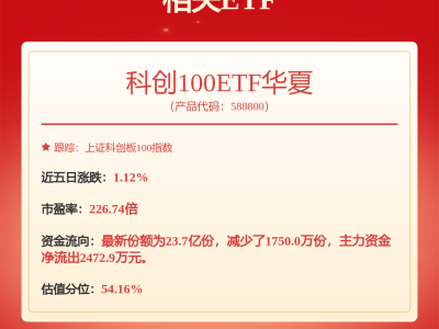 国联基金深度调研四股，中材国际、华峰测控等个股亮点抢先看！