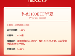 国联基金深度调研四股，中材国际、华峰测控等个股亮点抢先看！