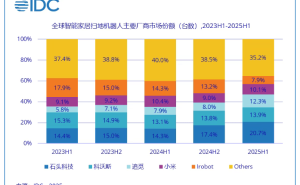 中国扫地机器人领跑全球，海外割草机器人需求激增