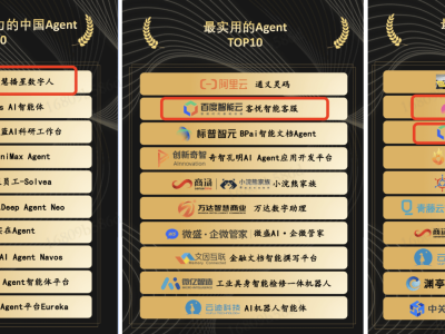 百度AI智能体霸榜沙利文中国Agent年度名单，引领行业发展潮流