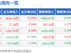 华纬科技9月3日涨停揭秘：业绩增长强劲，国际化加速获券商看好