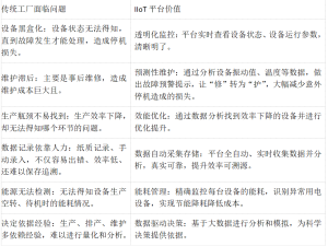 工厂智能化转型新引擎：璞华大数据HawkEye设备物联平台深度解析