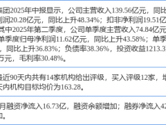 豪威集团股价下滑，浦银国际仍力挺“买入”，目标价高达167.4元？