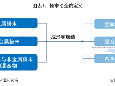 粉末冶金行业新展望：2025-2030年全球及中国市场发展动向