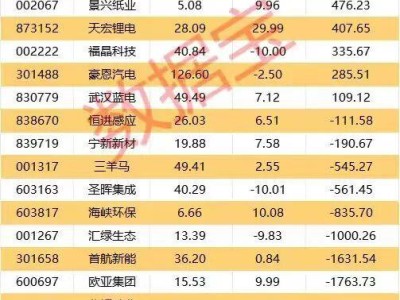 A股回调下两股逆势受宠，机构外资齐抢筹，光模块龙头在列！