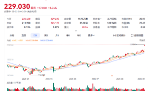 谷歌股价飙升，市值超2.77万亿！反垄断胜诉巩固苹果合作，未来可期