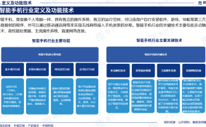 智研咨询解析：中国智能手机行业现状、竞争格局与未来趋势预测