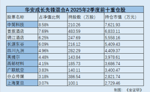 华安基金“换帅”徐勇掌舵：权益规模缩水业绩承压，未来路在何方？