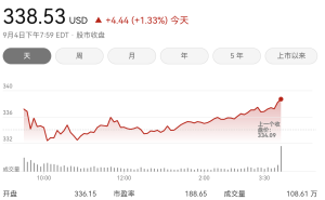 特斯拉“天价”薪酬方案：马斯克若达标，十年内或获万亿美元股票