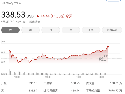​特斯拉抛出万亿酬劳“橄榄枝”：马斯克若达标，持股或升至25%？​
