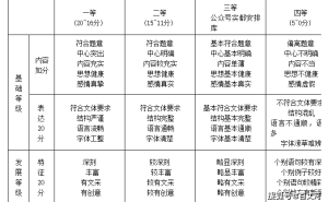重庆市高2026届高三首考语文试题出炉，一文读懂试题答案要点！