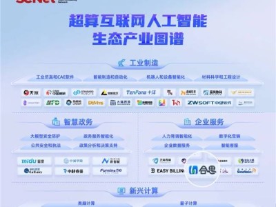合思入选超算互联网《人工智能生态产业图谱》 获AI能力认可赋能财务数智化