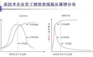 激发组织活力与个人潜能：卓越CEO如何以管理智慧引领企业前行？
