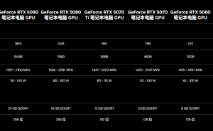 宏碁掠夺者战斧9 Neo S登场，Ultra 9处理器+RTX5070显卡，16英寸OLED屏仅8499元