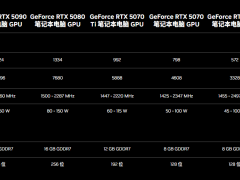 宏碁掠夺者战斧9 Neo S登场，Ultra 9处理器+RTX5070显卡，16英寸OLED屏仅8499元