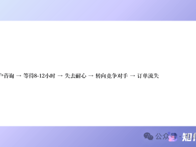 跨境电商客服如何跨越时区壁垒？智能技术+本土化策略开启全球服务新篇章