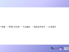 跨境电商客服如何跨越时区壁垒？智能技术+本土化策略开启全球服务新篇章