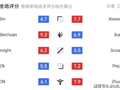 ​LPL季后赛JDG遭BLG让二追三，scout低迷表现引热议：状态成谜​