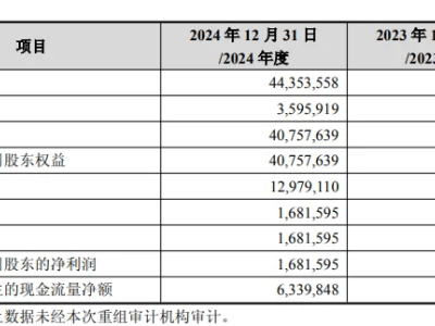 中芯国际拟全资控股中芯北方，收购预案发布后明日A股复牌