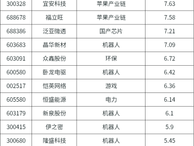 9月9日早报：东盟自贸区3.0版将签，中概股大涨，钠电池新国标认证通过